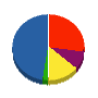 信夫工業 貸借対照表 2011年3月期