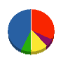 エムエスワン 貸借対照表 2011年3月期