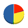 黒島建設 貸借対照表 2010年3月期