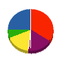 三和工芸舎 貸借対照表 2011年3月期