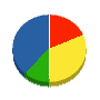 居林遠藤建設 貸借対照表 2010年3月期