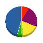 アメニス空調 貸借対照表 2010年4月期