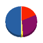 古島組 貸借対照表 2012年11月期