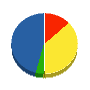 吉野通信 貸借対照表 2010年10月期