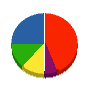 タイホー解体工業 貸借対照表 2011年3月期