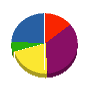 タカラサッシ工業 貸借対照表 2009年4月期
