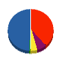 コクヨ東北販売 貸借対照表 2012年9月期