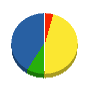 ワキチ電設 貸借対照表 2012年4月期
