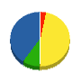 アルファ－エンジ 貸借対照表 2012年12月期