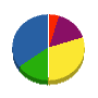 ハマナカ 貸借対照表 2012年1月期