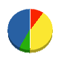 横山組 貸借対照表 2013年3月期