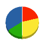 吉村物産 貸借対照表 2013年2月期