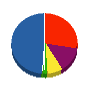 ニシカイチ 貸借対照表 2010年12月期