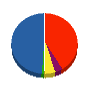 ハマムラ工業 貸借対照表 2010年3月期