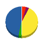 塩谷商会 貸借対照表 2012年3月期