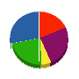 西丹陸運 貸借対照表 2012年9月期
