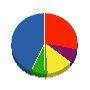 ミナミ電気 貸借対照表 2011年2月期