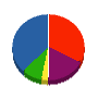 セトアクア工業 貸借対照表 2010年3月期