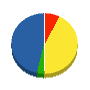 青野設備 貸借対照表 2012年3月期