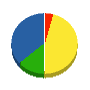 ヨシダ興業 貸借対照表 2012年11月期