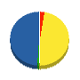 サンワ建工 貸借対照表 2010年10月期