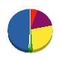 ニワ電機商会 貸借対照表 2011年10月期