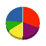 マエハラスポーツ施設 貸借対照表 2011年11月期