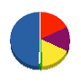 ハンズ 貸借対照表 2012年2月期