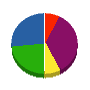 ヒシエヌ西村工業 貸借対照表 2011年3月期