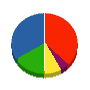 ミサワホーム九州 貸借対照表 2010年3月期