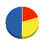 コスモホーム 貸借対照表 2011年12月期