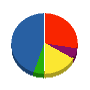 杉寿設備 貸借対照表 2013年1月期