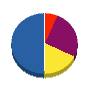 河村工業 貸借対照表 2011年2月期