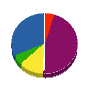 ナカツボ電工 貸借対照表 2011年4月期
