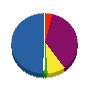 古島組 貸借対照表 2011年11月期