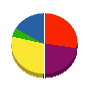 丸博三輪工業 貸借対照表 2010年3月期