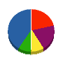 東芝テクノシステム 貸借対照表 2011年3月期