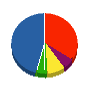 マスタ－ビルド 貸借対照表 2013年1月期
