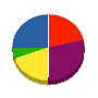 エィワン 貸借対照表 2010年1月期