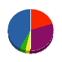 エムハウジング 貸借対照表 2013年2月期