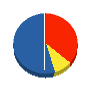 加茂設備工事業（同） 貸借対照表 2011年3月期