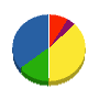 ヨシダホーム 貸借対照表 2009年2月期