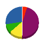 白翠園 貸借対照表 2011年10月期