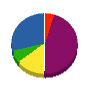 神港建設 貸借対照表 2011年6月期