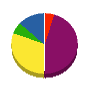 東邦電機通信 貸借対照表 2010年9月期