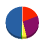 エスピー商会 貸借対照表 2011年3月期