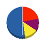 橋本塗装 貸借対照表 2012年9月期