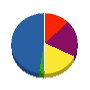 恒誠通信 貸借対照表 2011年3月期