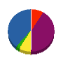 エムワイ 貸借対照表 2011年9月期