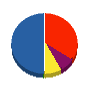 エスケイビル建材 貸借対照表 2012年11月期